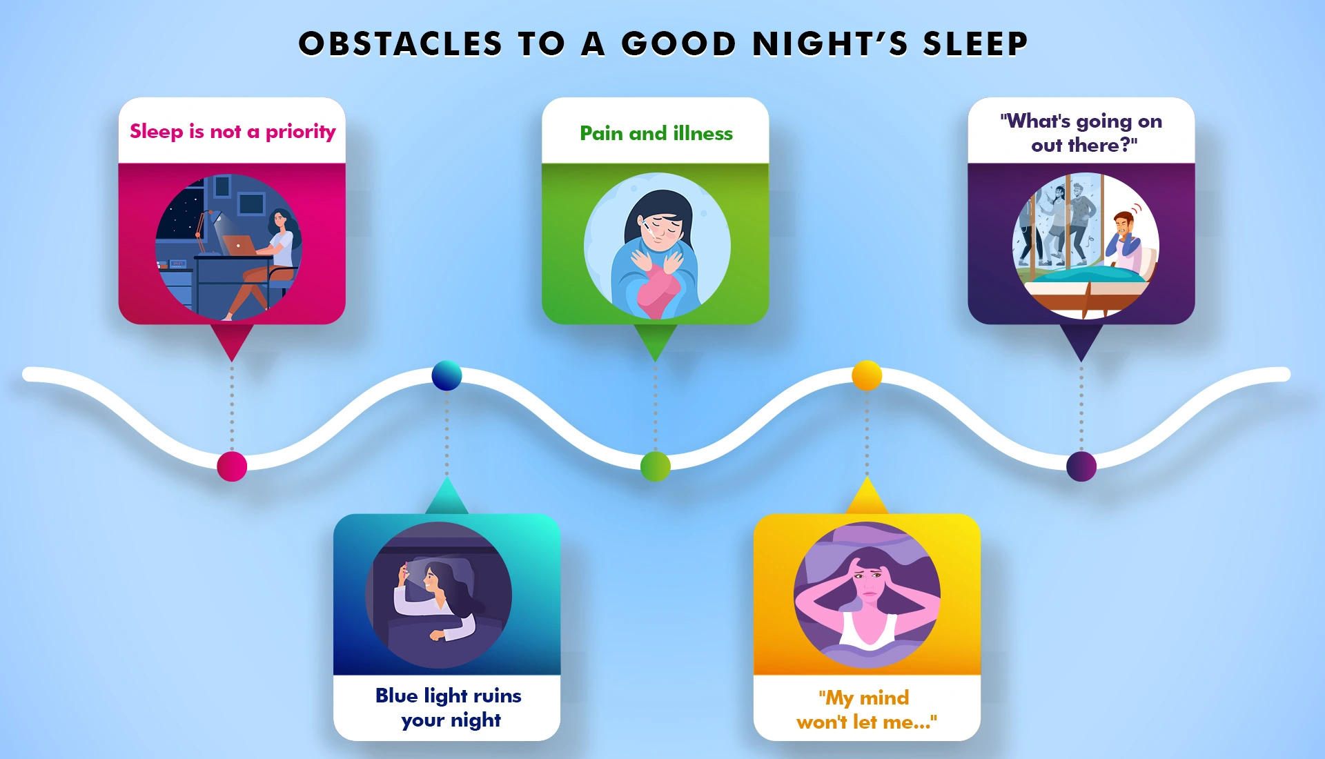 Obstacles to a good night's sleep