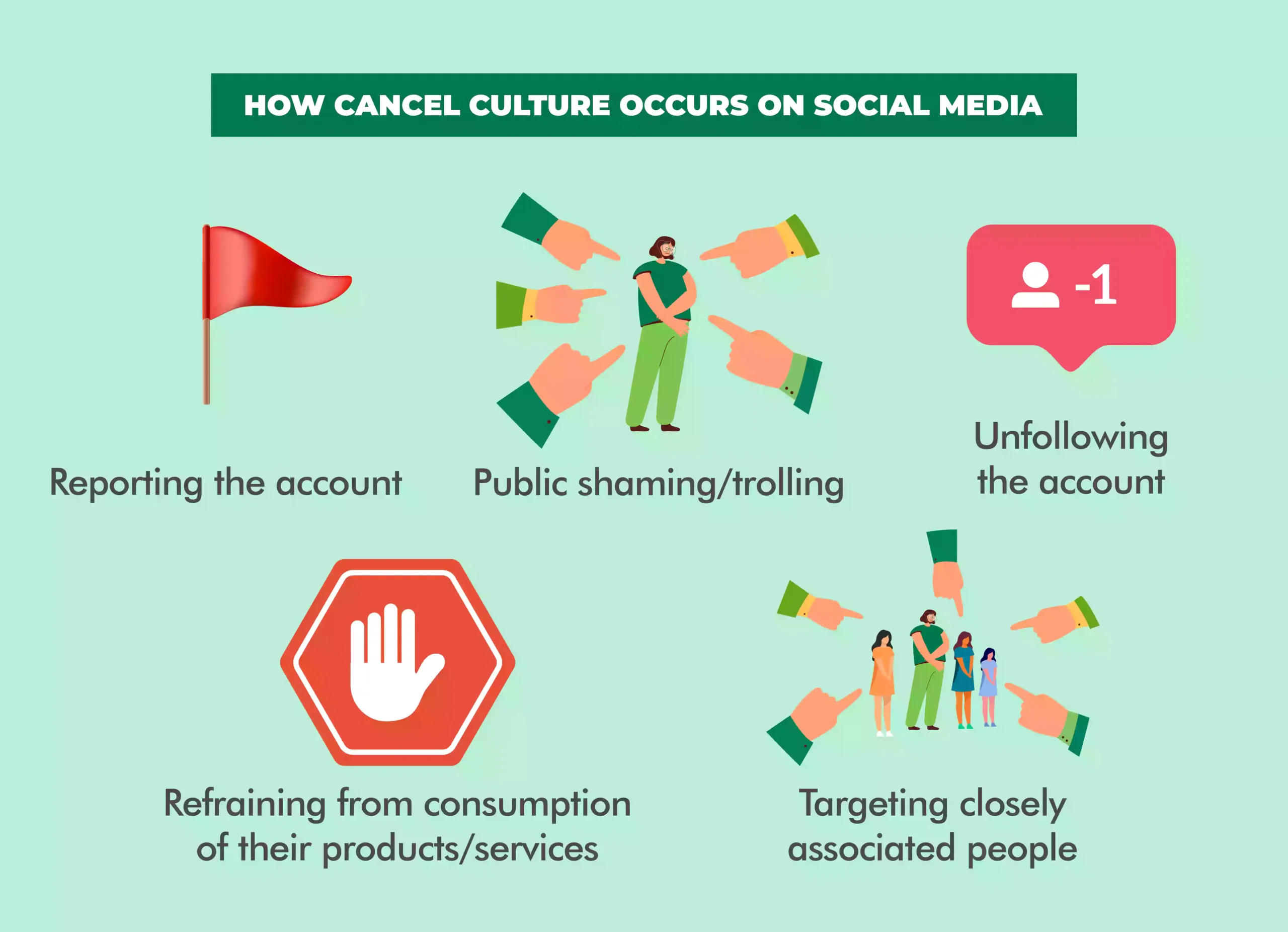 How cancel culture occurs on social media